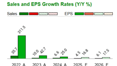 Expedia stock